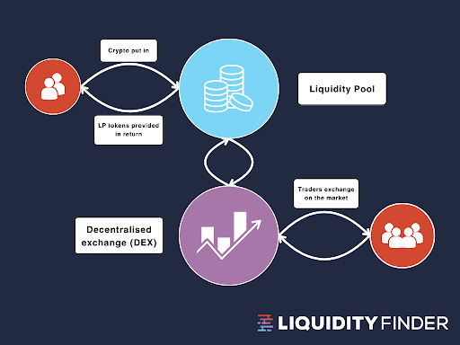 discover everything you need to know about crypto liquidity, including its importance, how it works, and its impact on trading efficiency in the cryptocurrency market.