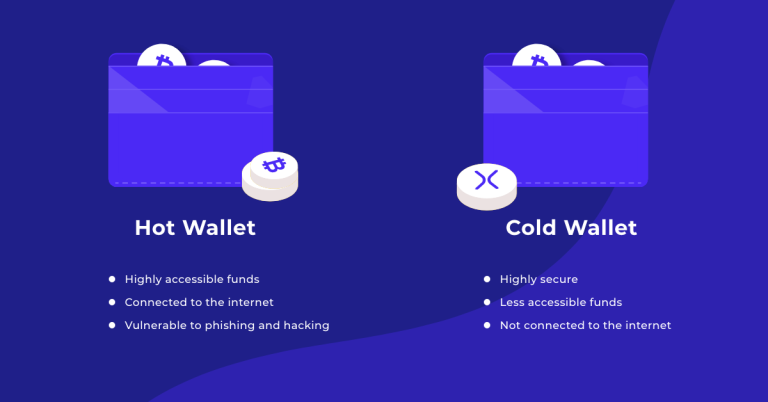 discover the differences between hot and cold wallets for crypto storage. learn which option is best for securing your digital assets, based on safety, convenience, and usage needs.