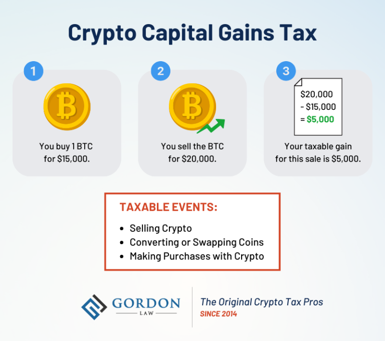 discover everything you need to know about crypto tax compliance, including legal requirements, reporting tips, and best practices to ensure you meet all government regulations.