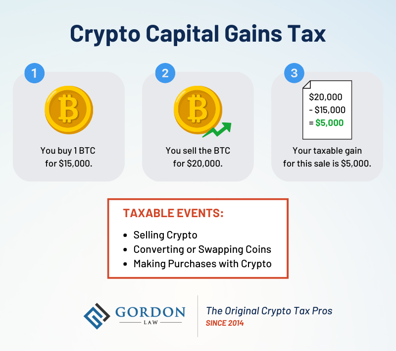 discover everything you need to know about crypto tax compliance, including legal requirements, reporting tips, and best practices to ensure you meet all government regulations.