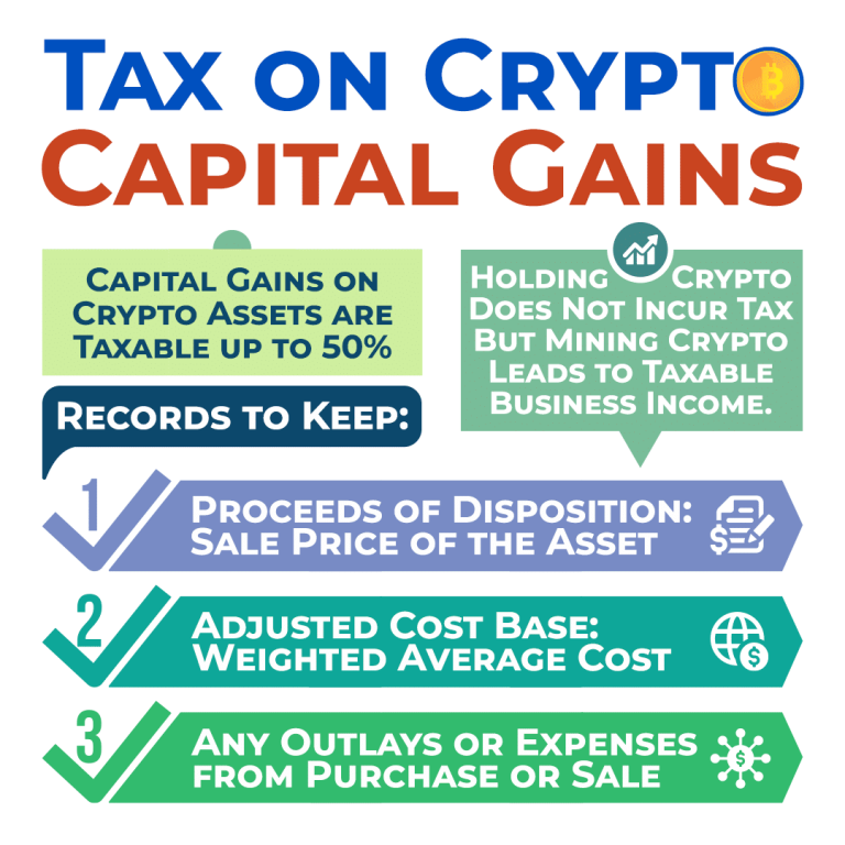 discover the essentials of crypto tax, including key regulations, reporting tips, and best practices to stay compliant and maximize your returns in the evolving world of cryptocurrency.