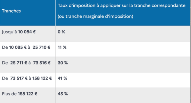 learn about crypto taxation in france, including rules, reporting requirements, and how to properly declare your cryptocurrency gains and losses to remain compliant with french tax laws.