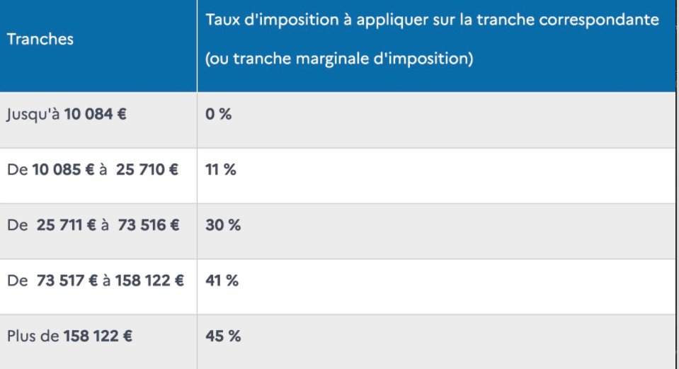learn about crypto taxation in france, including rules, reporting requirements, and how to properly declare your cryptocurrency gains and losses to remain compliant with french tax laws.