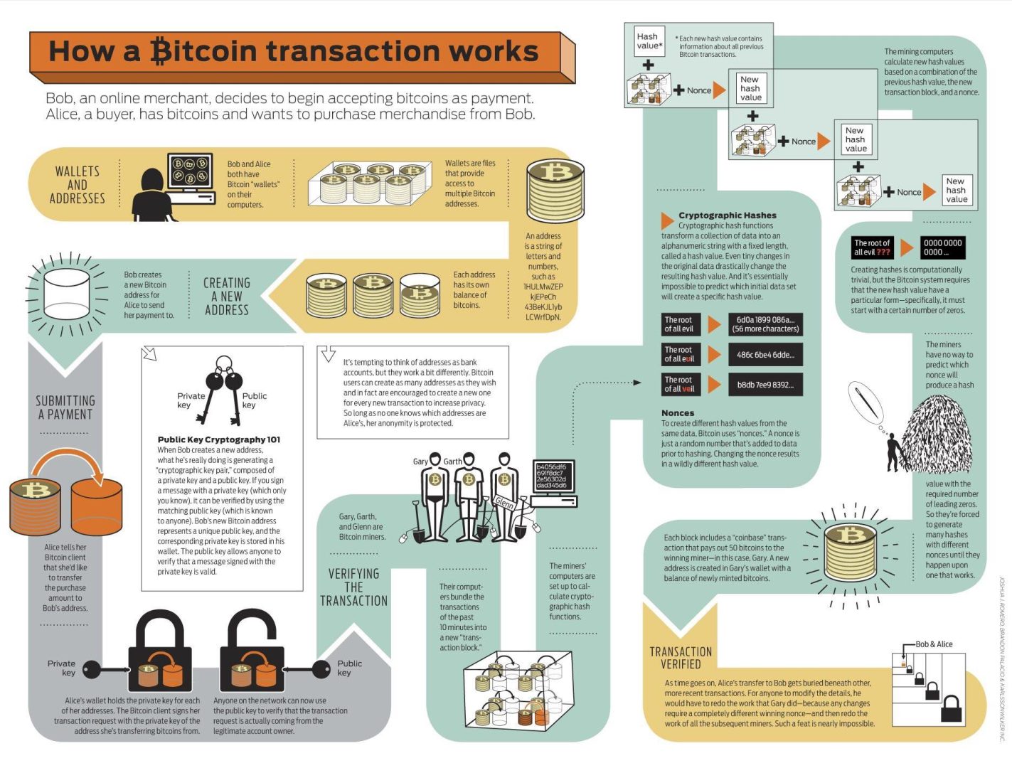 discover how long crypto transfers take, what affects transaction speed, and tips to ensure faster cryptocurrency transactions in 2024.