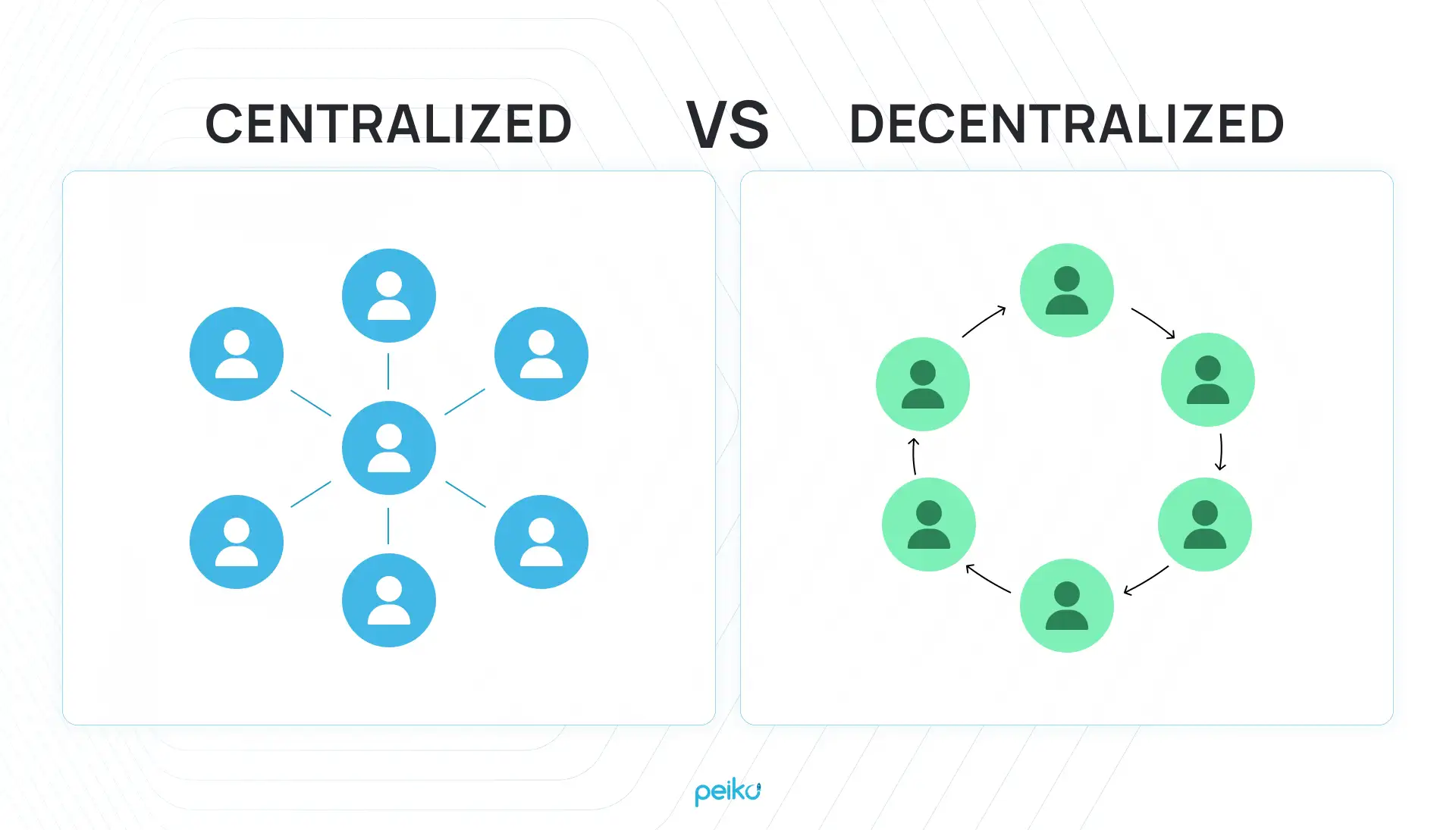 discover the key differences between decentralized and centralized exchanges, including their advantages, security features, and which option is best for your cryptocurrency trading needs.