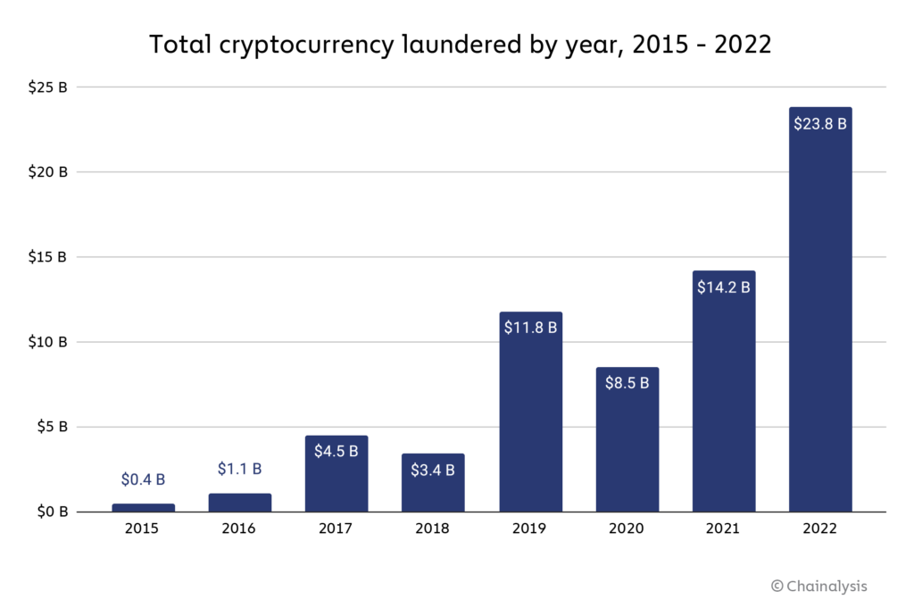 learn what frozen crypto funds are, why your cryptocurrency assets may be frozen, and how to avoid or resolve account restrictions when dealing with digital currencies.