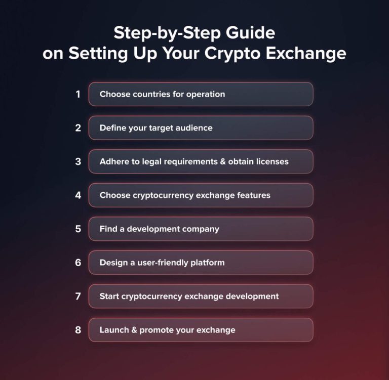 discover why the first crypto exchange plays a crucial role in the evolution of digital currencies, shaping the way we trade, invest, and understand cryptocurrency today.