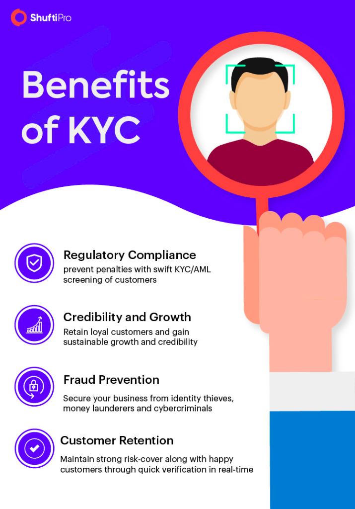 discover the importance of kyc limits and their benefits. learn how kyc requirements impact your account security, transaction thresholds, and compliance with financial regulations.