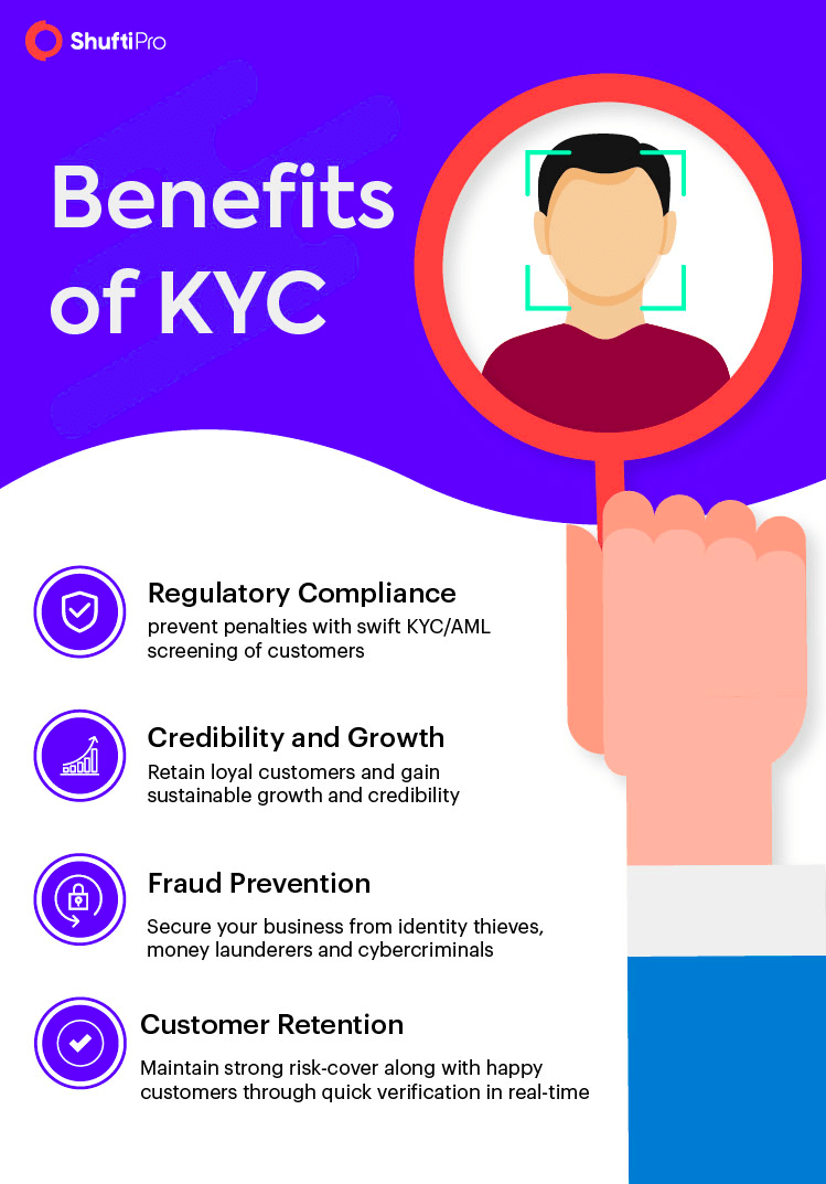 discover the importance of kyc limits and their benefits. learn how kyc requirements impact your account security, transaction thresholds, and compliance with financial regulations.