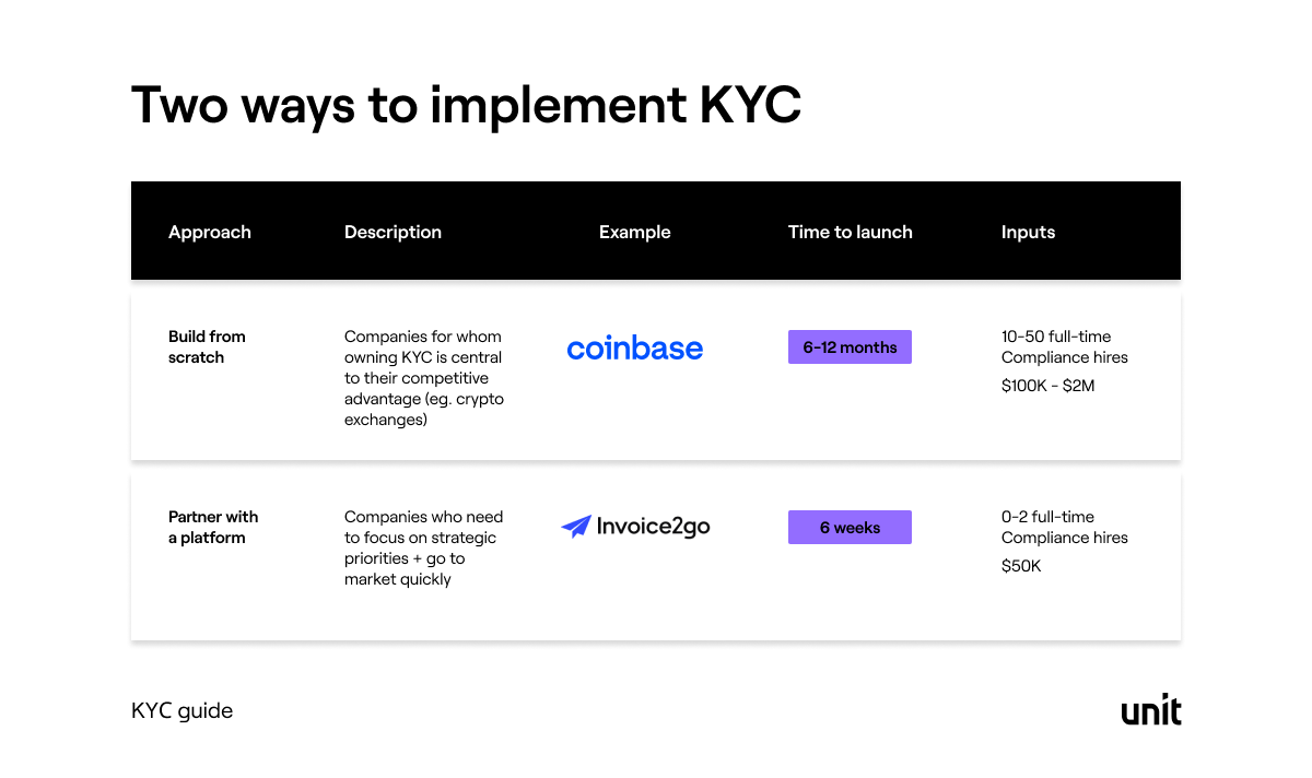 discover the key limits and benefits of kyc (know your customer) processes, including account verification thresholds, enhanced security, and compliance advantages for financial services.