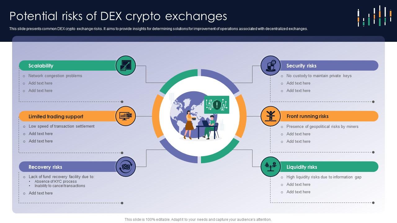 discover key kyc risks on cryptocurrency exchanges, how they impact compliance, and the best practices to manage customer identification and prevent financial crime.