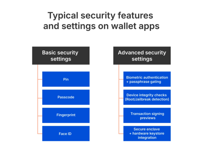 discover the top secure crypto wallet features, including advanced encryption, multi-factor authentication, and secure backups to protect your digital assets. stay safe while managing your cryptocurrency with trusted wallet technologies.