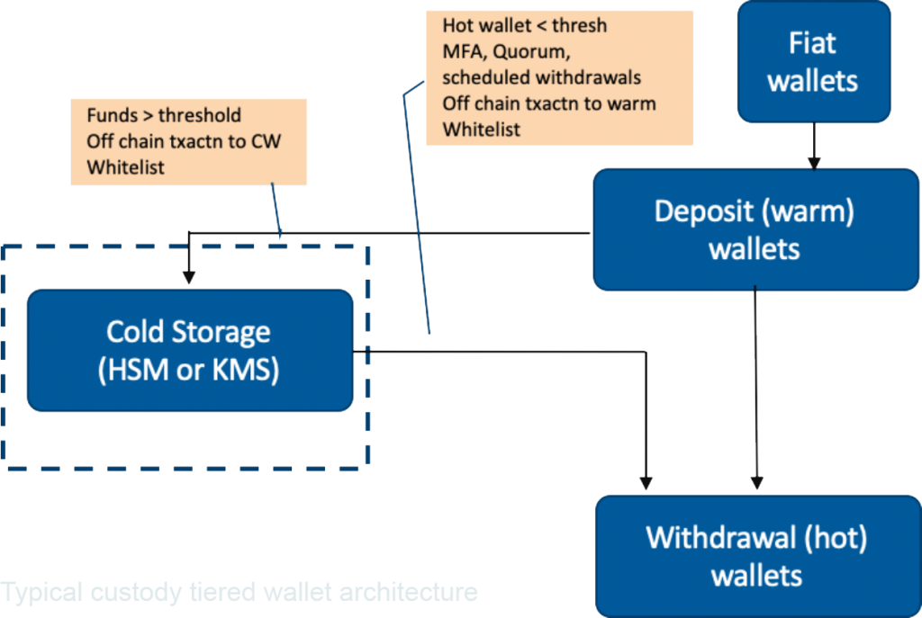 ensure the safety of your digital assets with secure wallet management. protect your funds, monitor transactions, and enjoy enhanced security features for hassle-free cryptocurrency management.