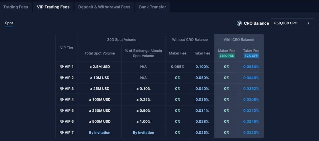 discover the differences between trading fees and withdrawal fees on various crypto exchanges. learn how each type of fee impacts your transactions and find tips to minimize costs when buying, selling, or withdrawing your assets.